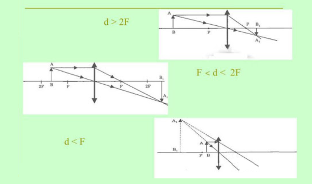 Собирающая линза &ndash; определение, условия, свойства и формулы кратко (8 класс)&nbsp;