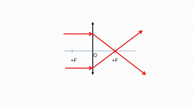 Собирающая линза &ndash; определение, условия, свойства и формулы кратко (8 класс)&nbsp;