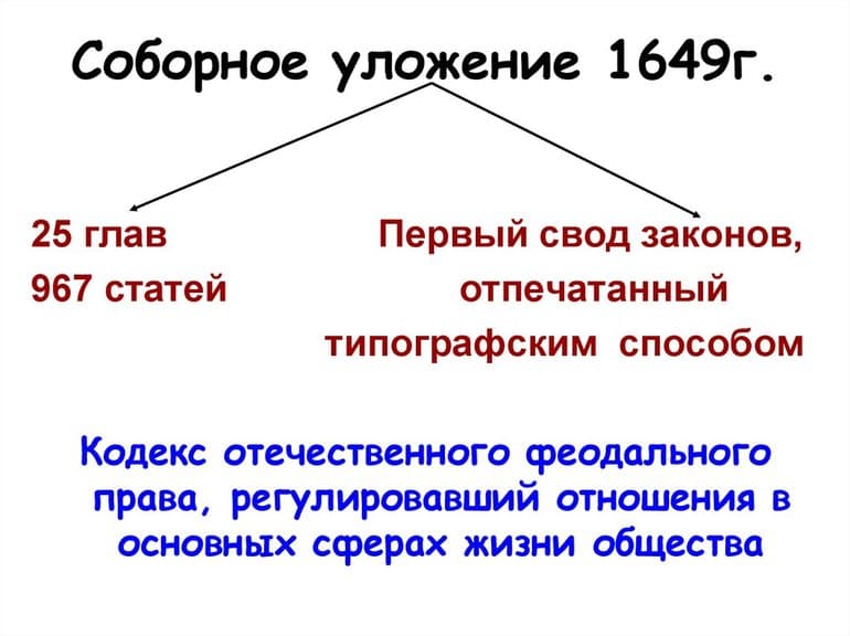 Соборное уложение 1649 года — причины принятия, общая характеристика и значение