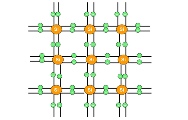 Собственная и примесная проводимость полупроводников кратко формулы