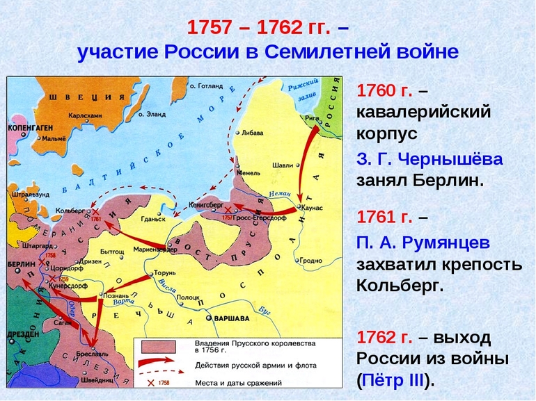 Союзники России в Семилетней войне (1756-1762) &mdash; причины, основные участники и итоги