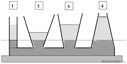 Сообщающиеся сосуды &ndash; закон, примеры применения на рисунках и определение