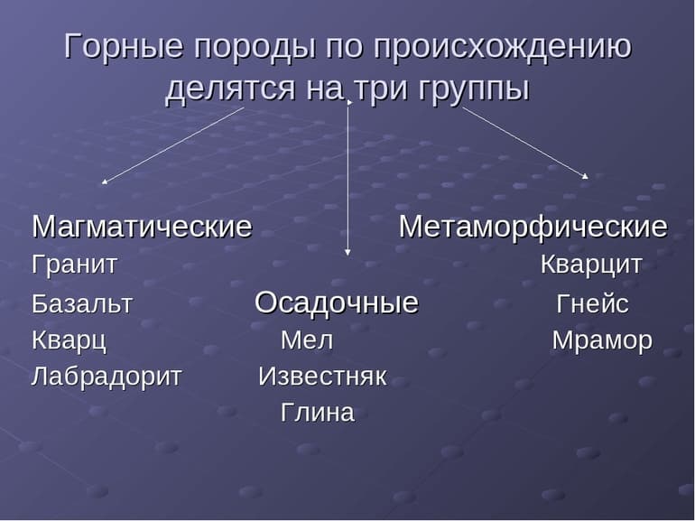Сообщение на тему: &laquo;Горные породы и минералы&raquo; &mdash; виды, свойства и примеры