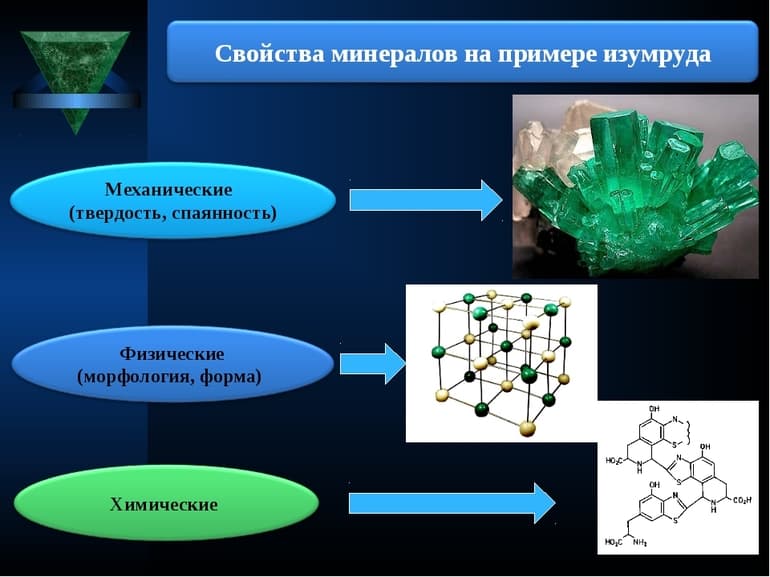 Сообщение на тему: &laquo;Горные породы и минералы&raquo; &mdash; виды, свойства и примеры