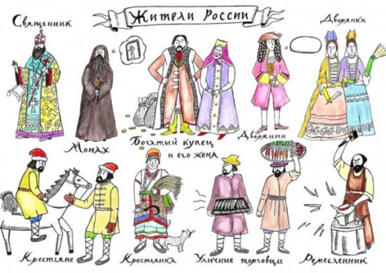 Сословия в России 19 века &mdash; формирование, структура и характеристика представителей