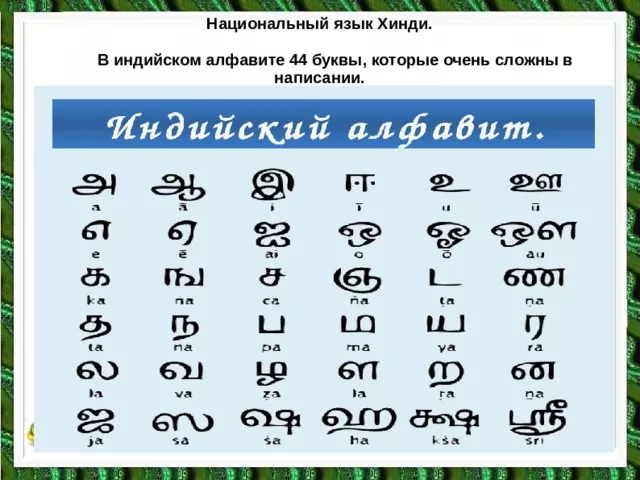 Состав и численность населения Индии