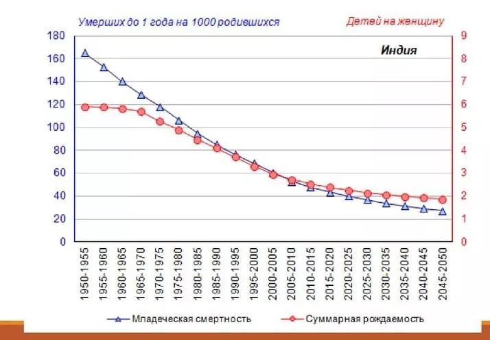 Состав и численность населения Индии