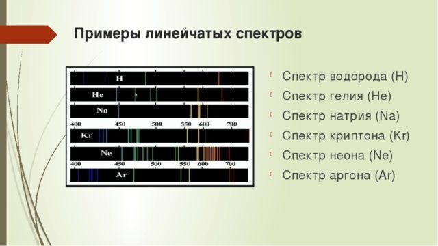 Спектр излучения – формулы в таблице
