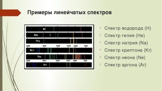 Спектр поглощения – молекулярные для веществ