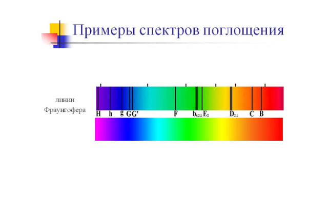 Спектр поглощения – молекулярные для веществ