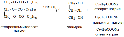Спирты &mdash; классификация, применение, формулы