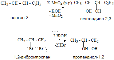 Спирты &mdash; классификация, применение, формулы