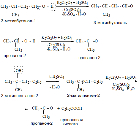 Спирты &mdash; классификация, применение, формулы