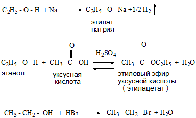 Спирты &mdash; классификация, применение, формулы