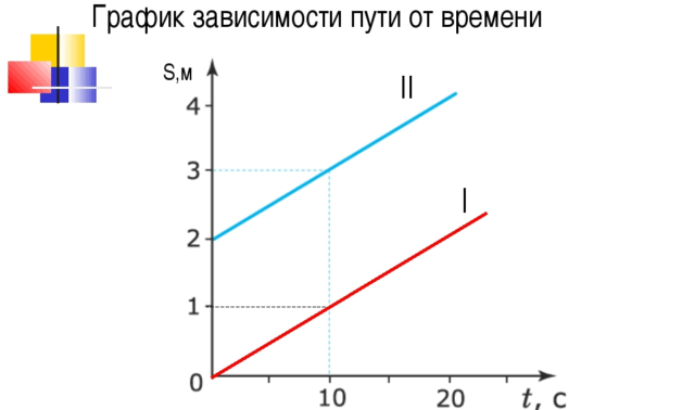 Способы описания движения &ndash; система отчета механического