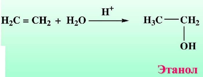 Способы получения спиртов