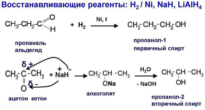 Способы получения спиртов