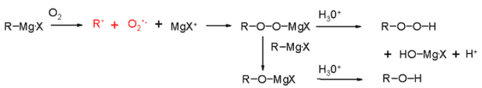 Способы получения спиртов