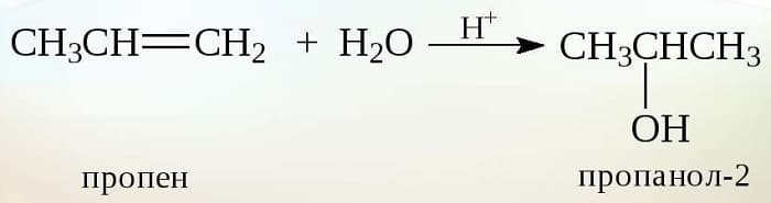 Способы получения спиртов
