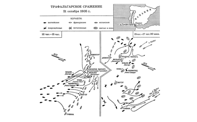 Сражение у мыса Трафальгар &ndash; кто одержал победу, участники морской битвы, итоги кратко