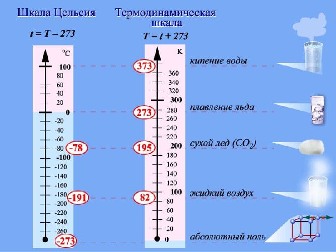 Средняя кинетическая энергия хаотического движения молекул &ndash; формула, определение