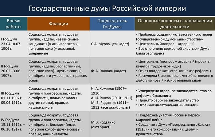Становление российского парламентаризма — история развития