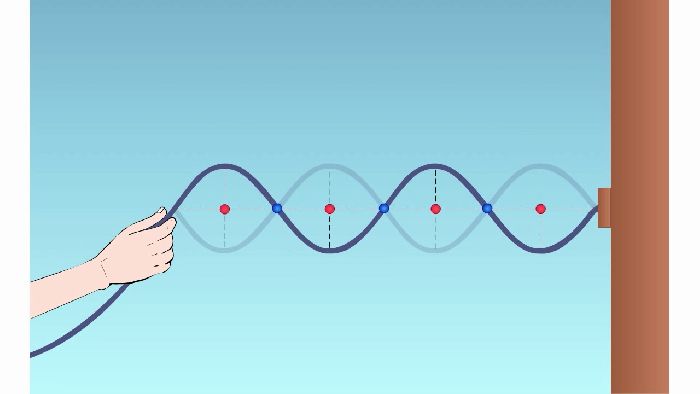 Стоячая волна – коэффициент, формула, определение и образование