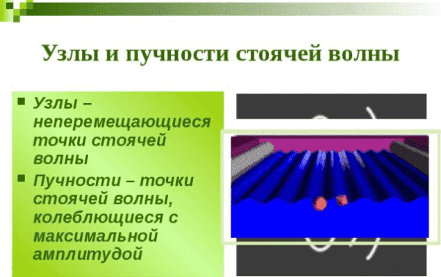 Стоячая волна – коэффициент, формула, определение и образование