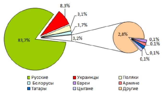 Страны Восточной Европы – список со столицами и описанием (7 класс, география)