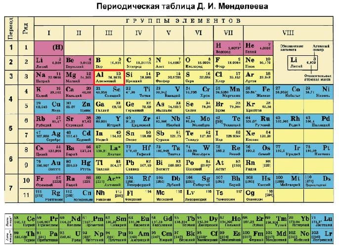 Строение атома алюминия, электронная оболочка и схема элемента