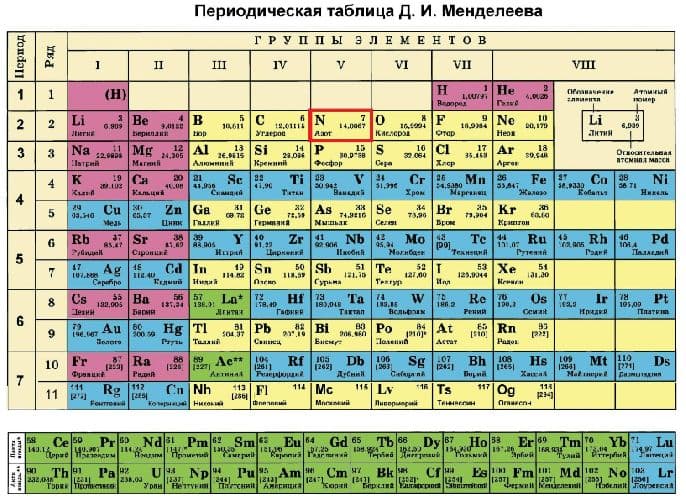 Строение атома азота – электронная схема