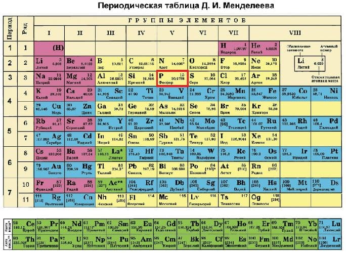 Строение атома фосфора и схема электронной оболочки элемента