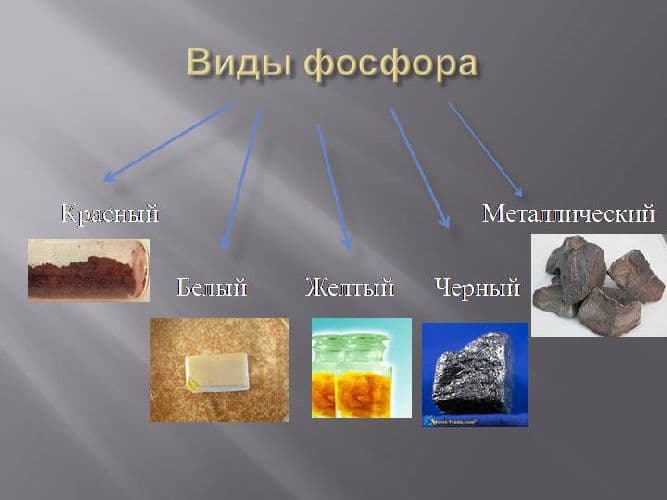 Строение атома фосфора и схема электронной оболочки элемента