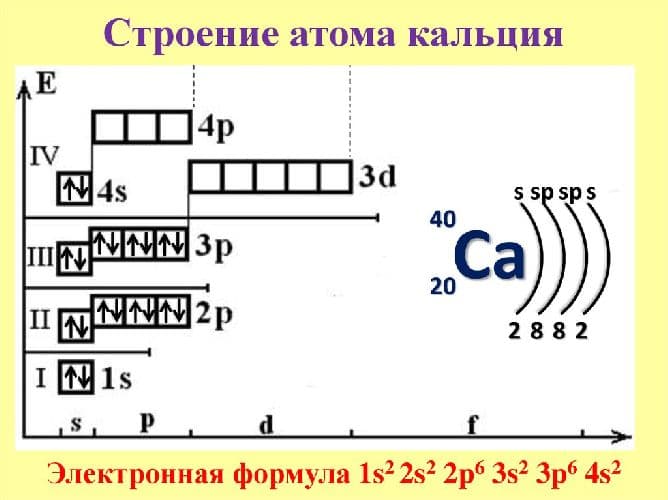 Строение атома кальция и схема электронной оболочки