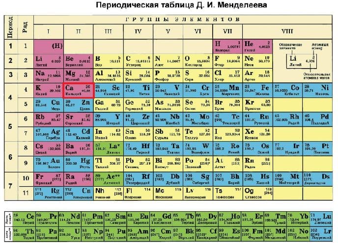 Строение атома кальция и схема электронной оболочки
