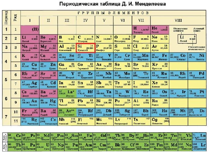 Строение атома кремния и схема электронной оболочки