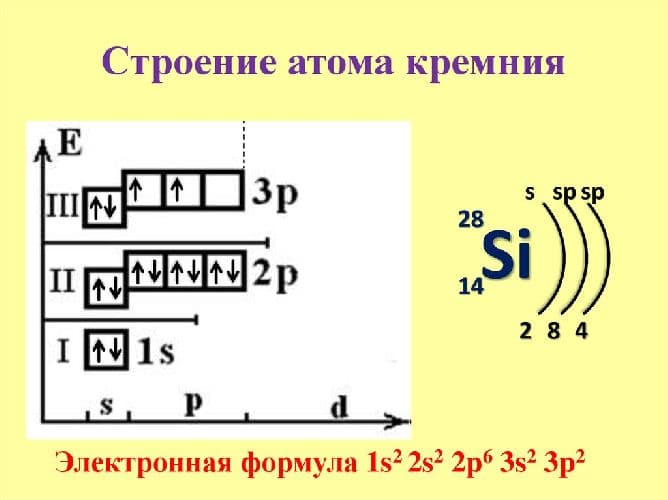 Строение атома кремния и схема электронной оболочки