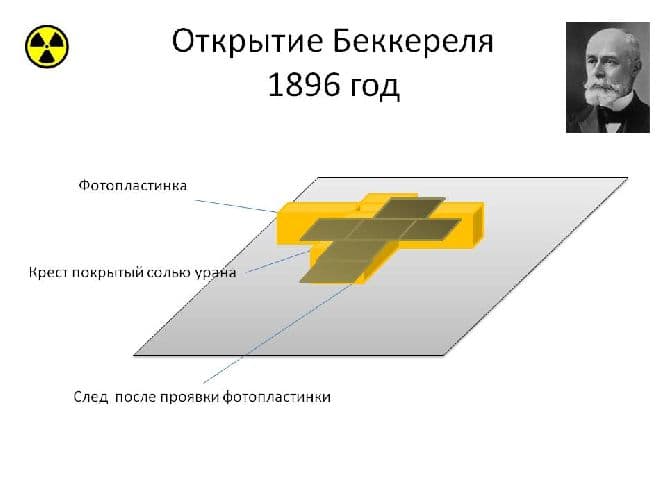 Строение атома – схема с объяснением, основные сведения