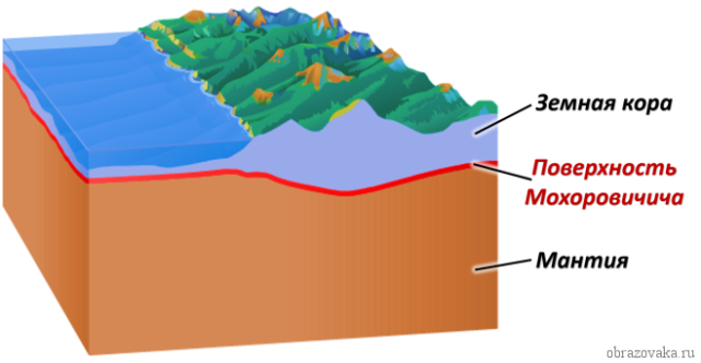 Строение литосферы – какое строение имеет, какие явления происходят