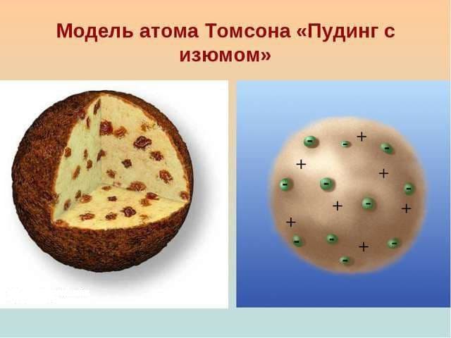 Строение вещества – первоначальные сведения о структуре, атомистическая гипотеза