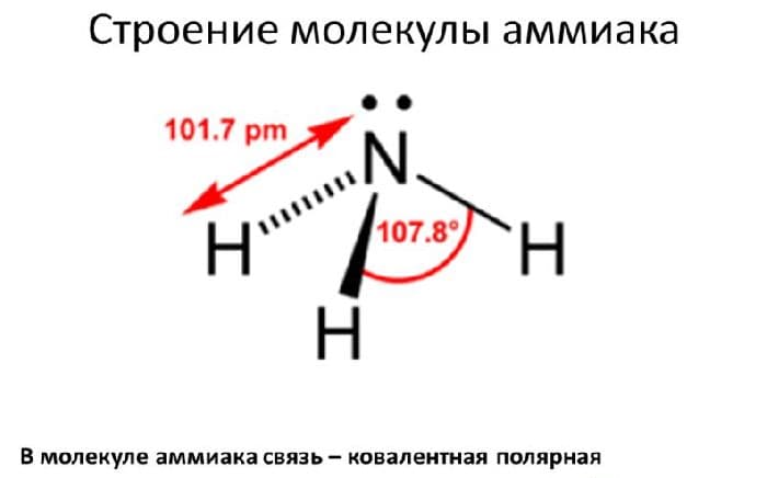 Свойства аммиака – химические и физические