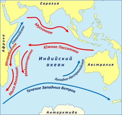 Течения Индийского океана