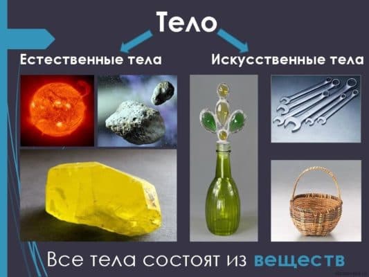 Тела, вещества, частицы (3 класс) к уроку по окружающему миру