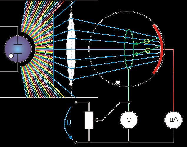 Теория фотоэффекта Эйнштейна кратко &ndash; формулы и определение (физика 11 класс)