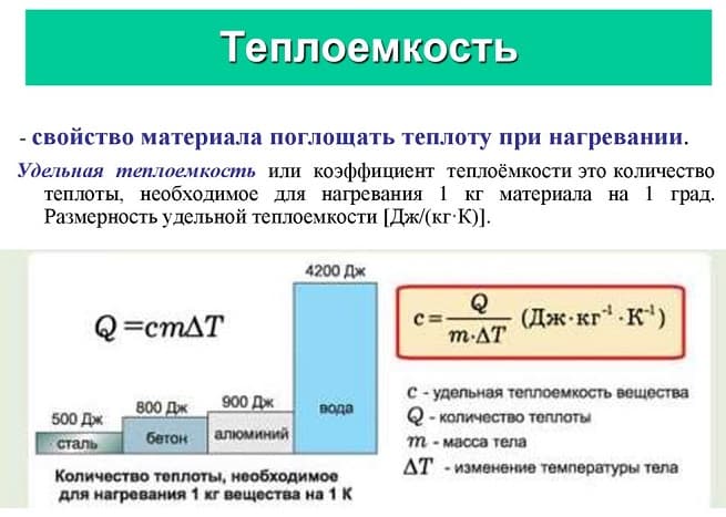Теплообмен &mdash; основные виды в физике, суть и примеры