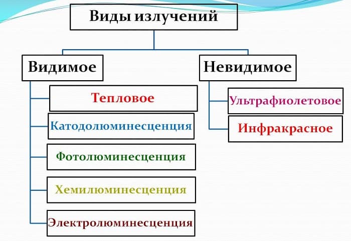 Теплообмен &mdash; основные виды в физике, суть и примеры