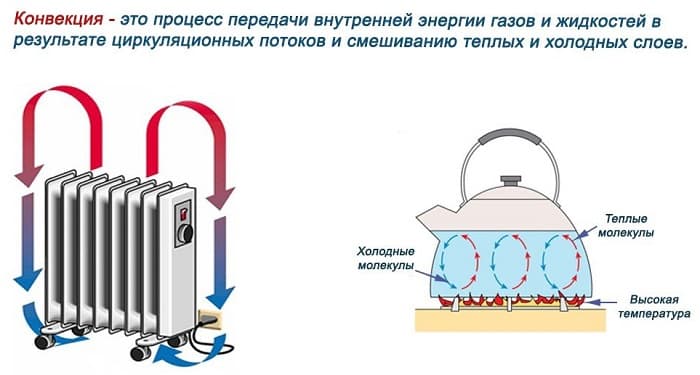 Теплообмен &mdash; основные виды в физике, суть и примеры