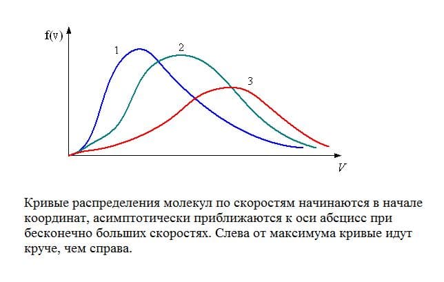 Тепловое движение &ndash; что называют, уравнение и модель