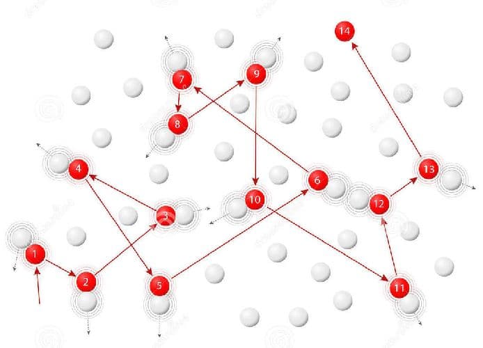 Тепловое движение молекул &ndash; энергия атомов, средняя квадратичная скорость