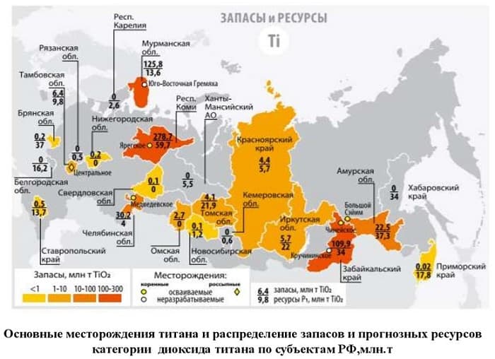 Титан &mdash; общая характеристика и свойства химического элемента